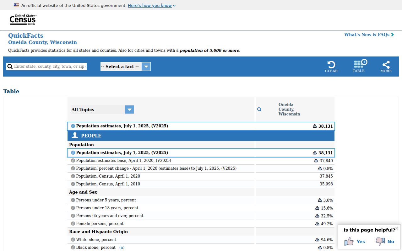 Oneida County population and geography supporting countywide criminal record searches